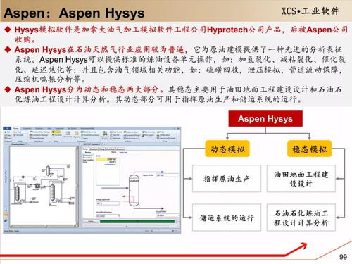 工赋开发者社区 130页读懂流程工业软件 Aspen