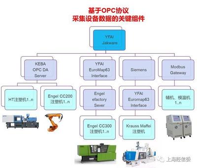 【智能工厂】上海延锋汽车内饰金桥数字化智能工厂